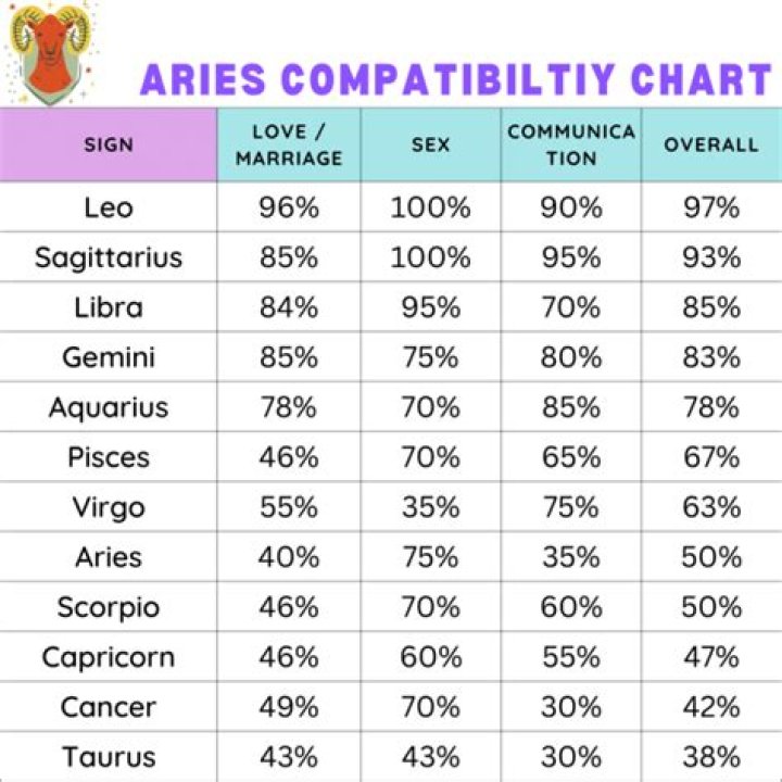 Zodiac of March 22: Discover the Traits, Compatibility, and Secrets of Aries